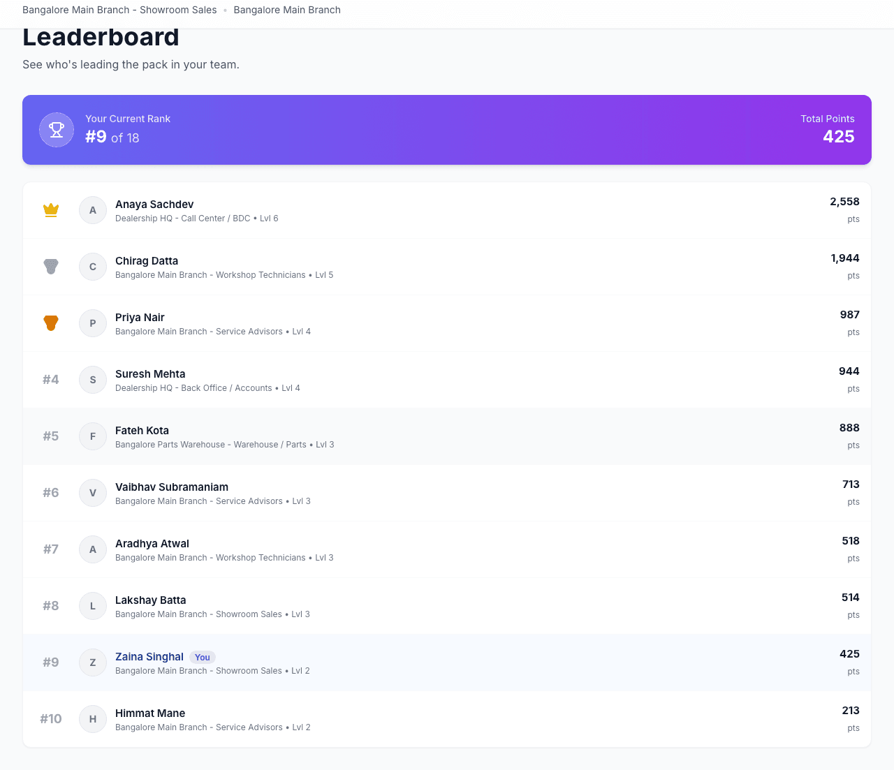 ProdSpur employee leaderboard screen with rank, total points, and team standings